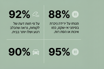 קולר מרגיע לכלבים.